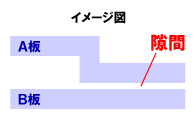 イメージ図